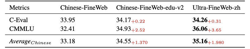 Individual Chinese Table
