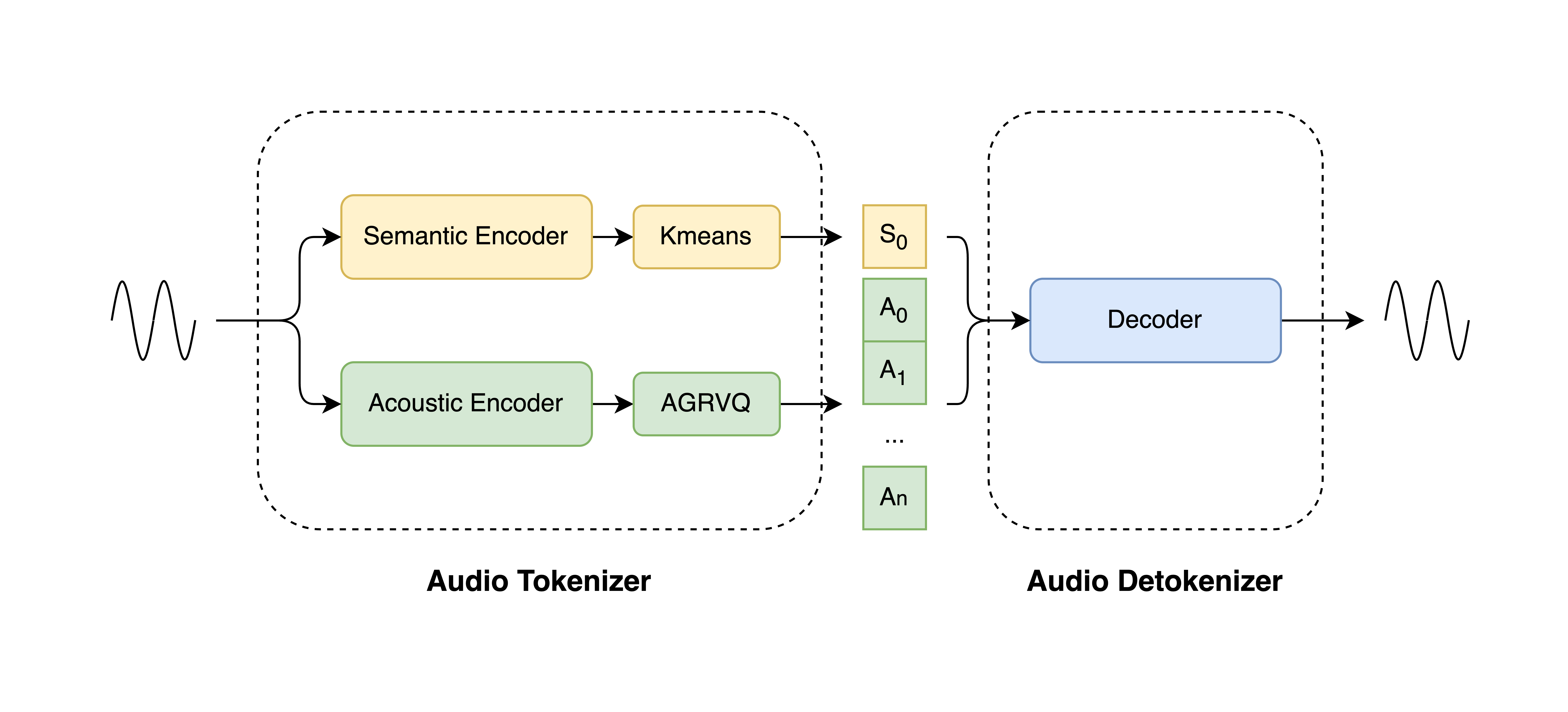 Framework Diagram
