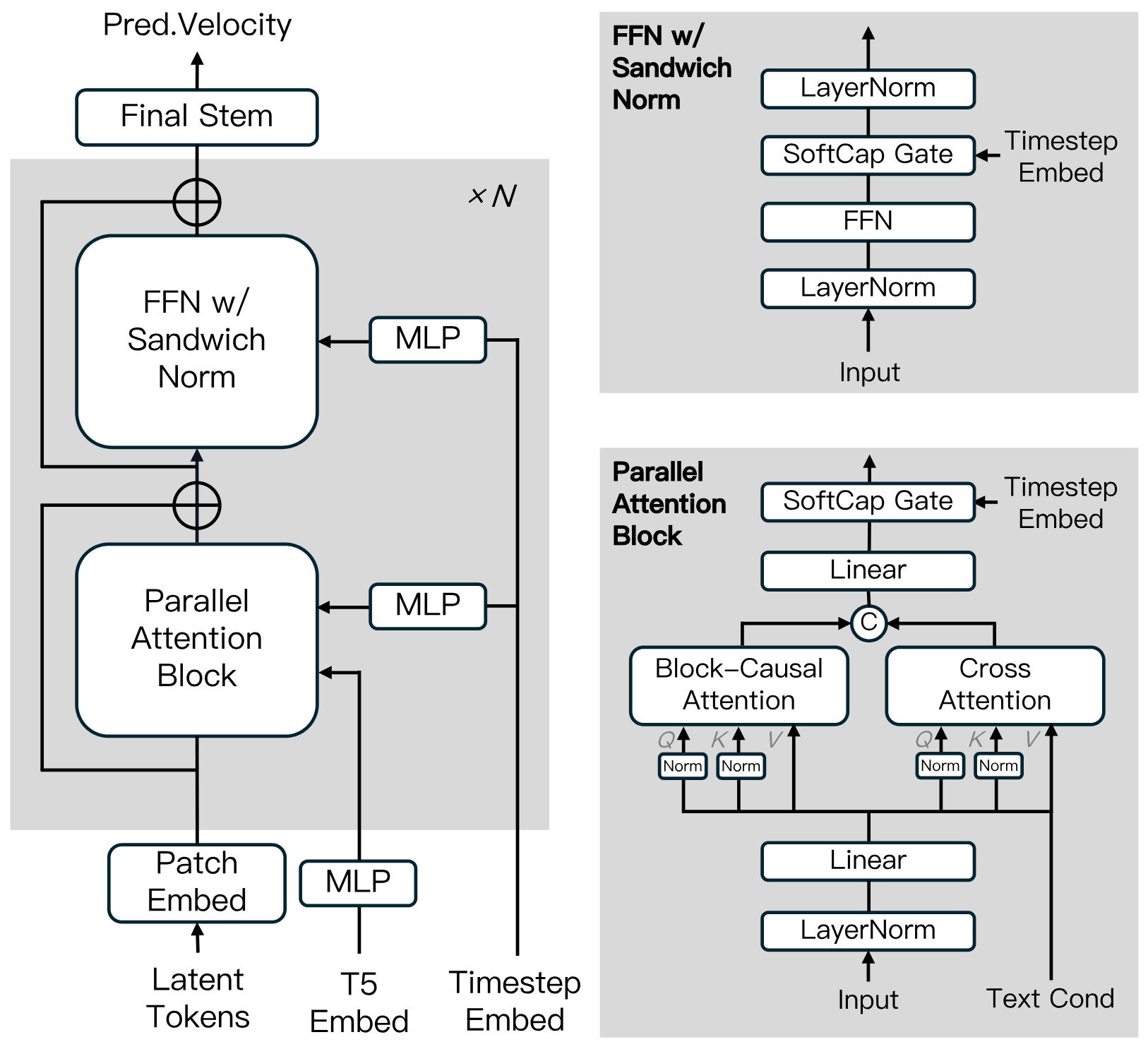 diffusion model architecture